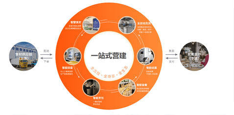 新型環(huán)保的干粉性涂料，更環(huán)保